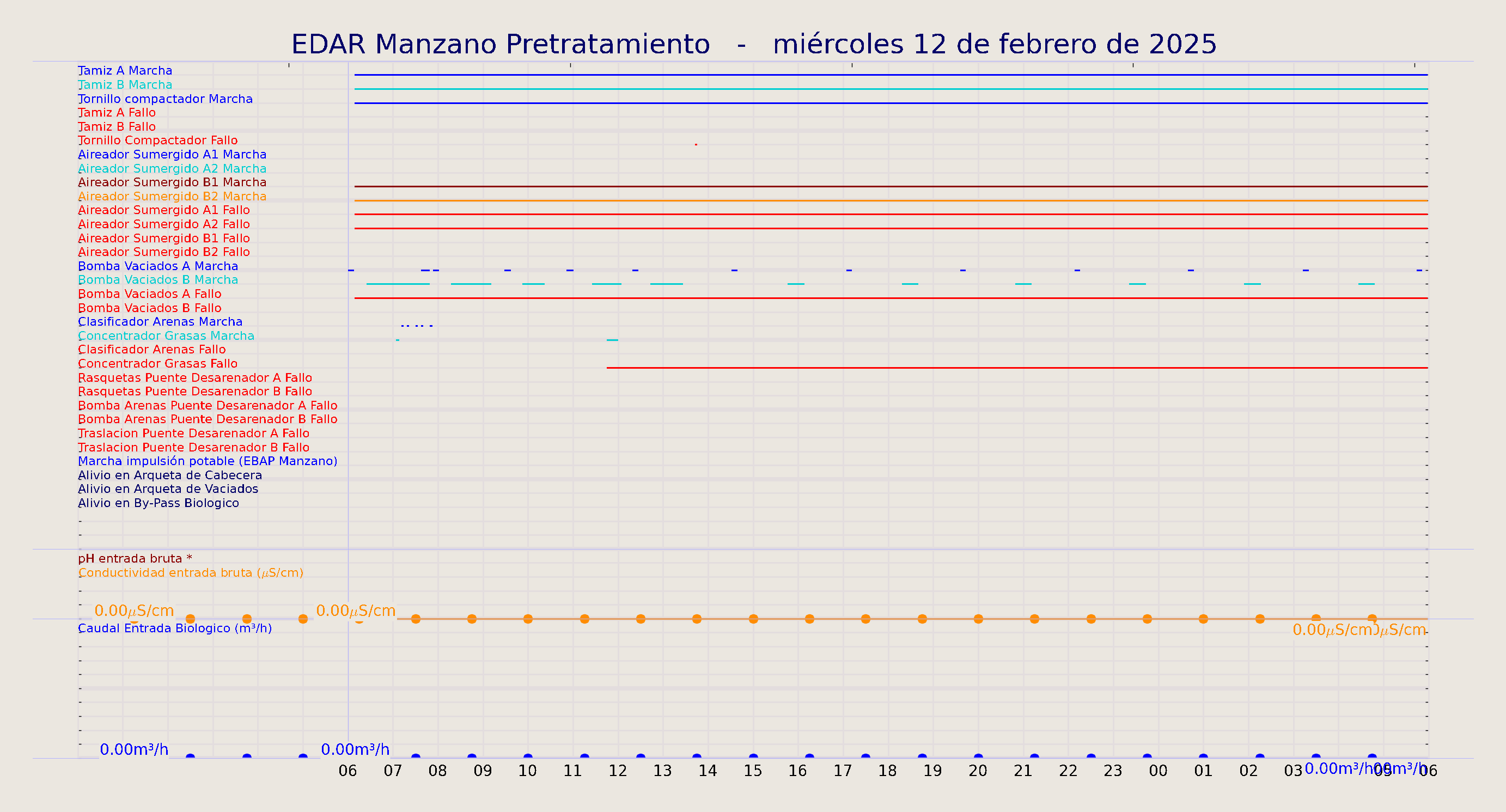 ../../imagenes/vid/2025/EDAR Manzano Pretratamiento/2025-02-12 EDAR Manzano Pretratamiento.png